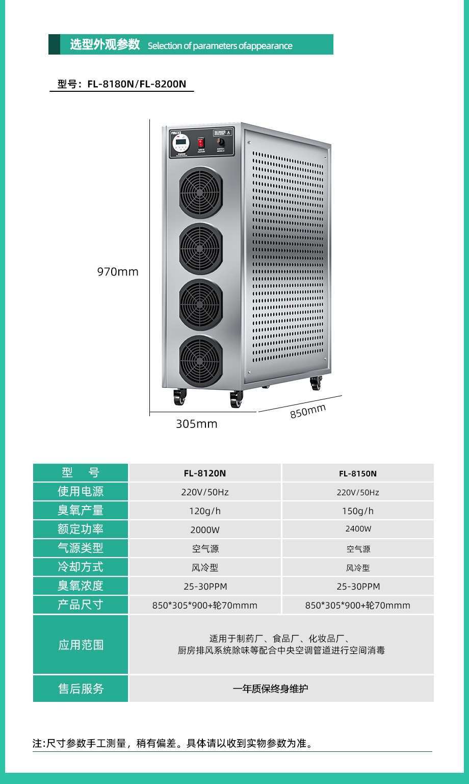 8120N~8150N