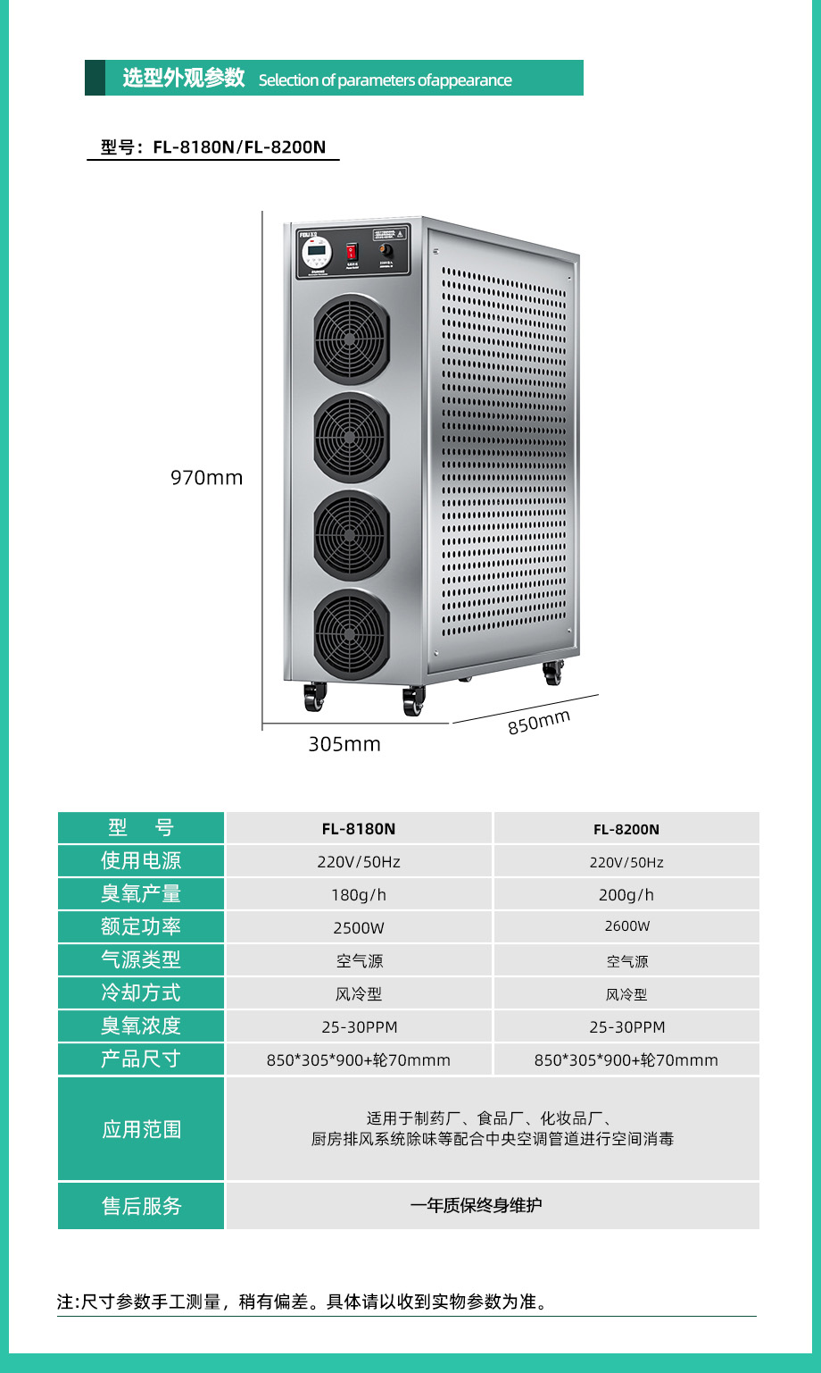 8180N~8200N