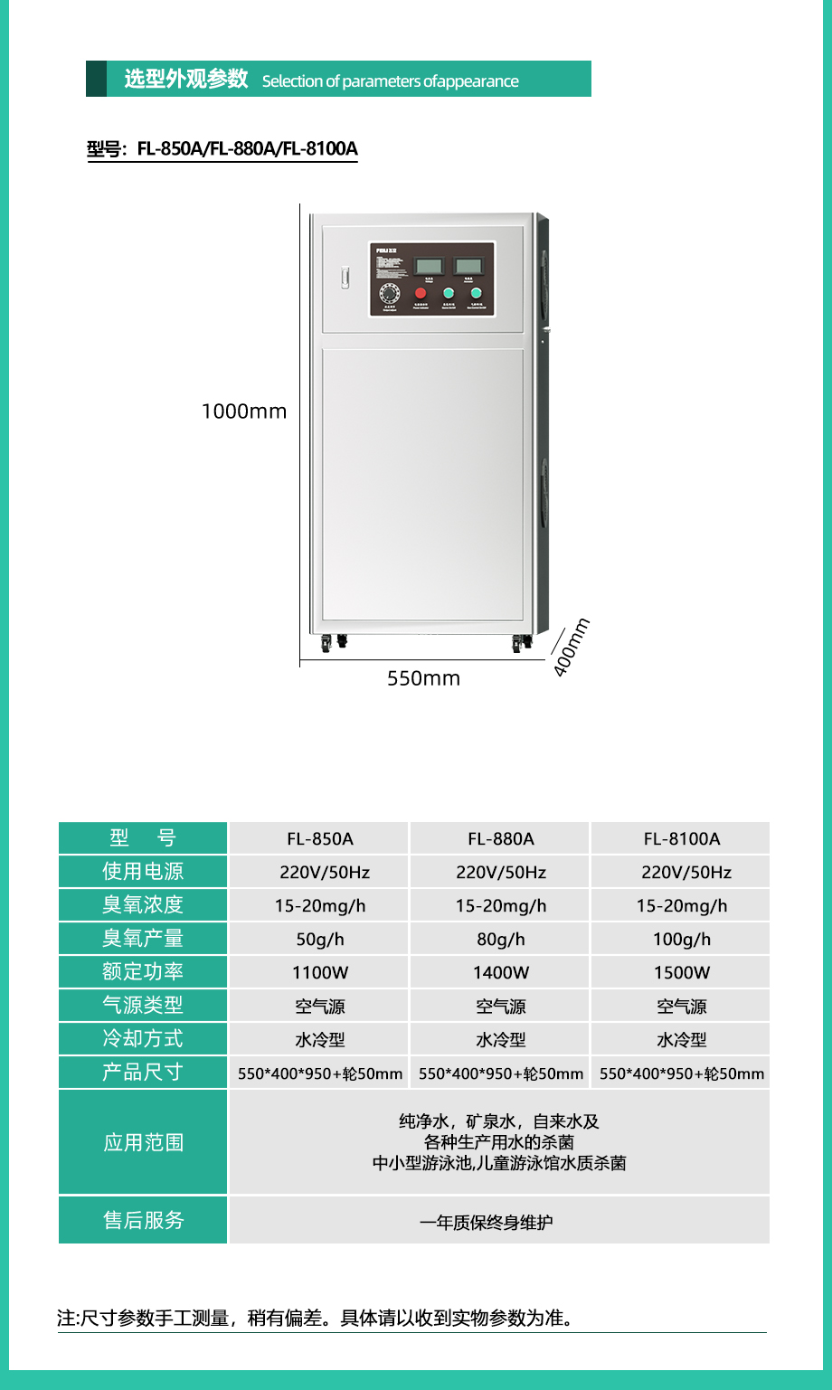 详情页参数模版